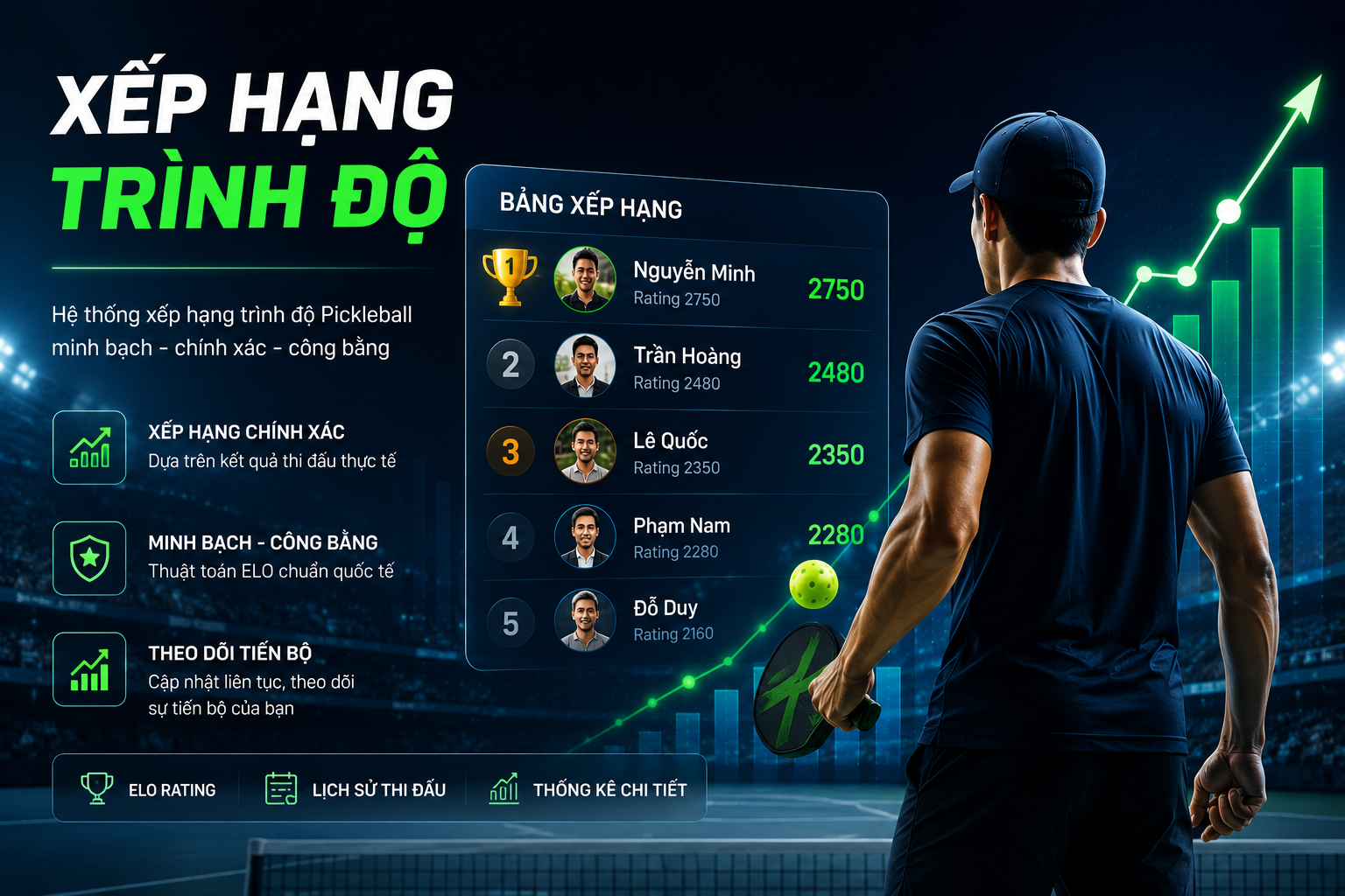 Xếp Hạng Trình Độ